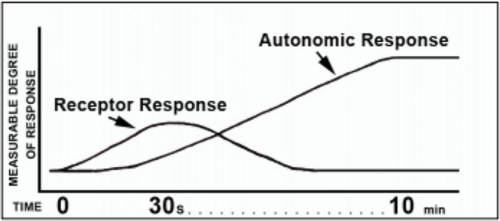 reflex relations